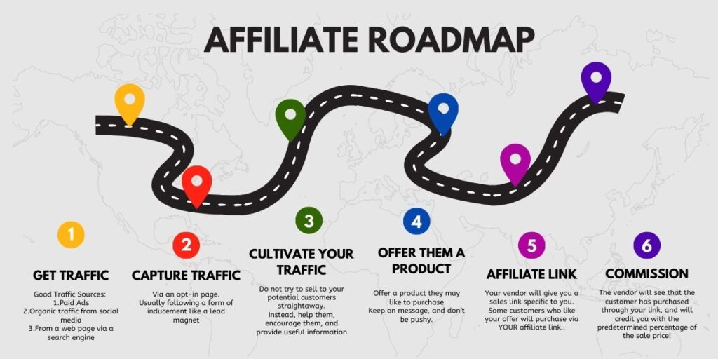 Infograph affiliate roadmap